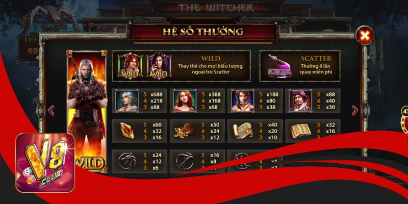 Khám phá những nút tính năng trong The Witcher V8club